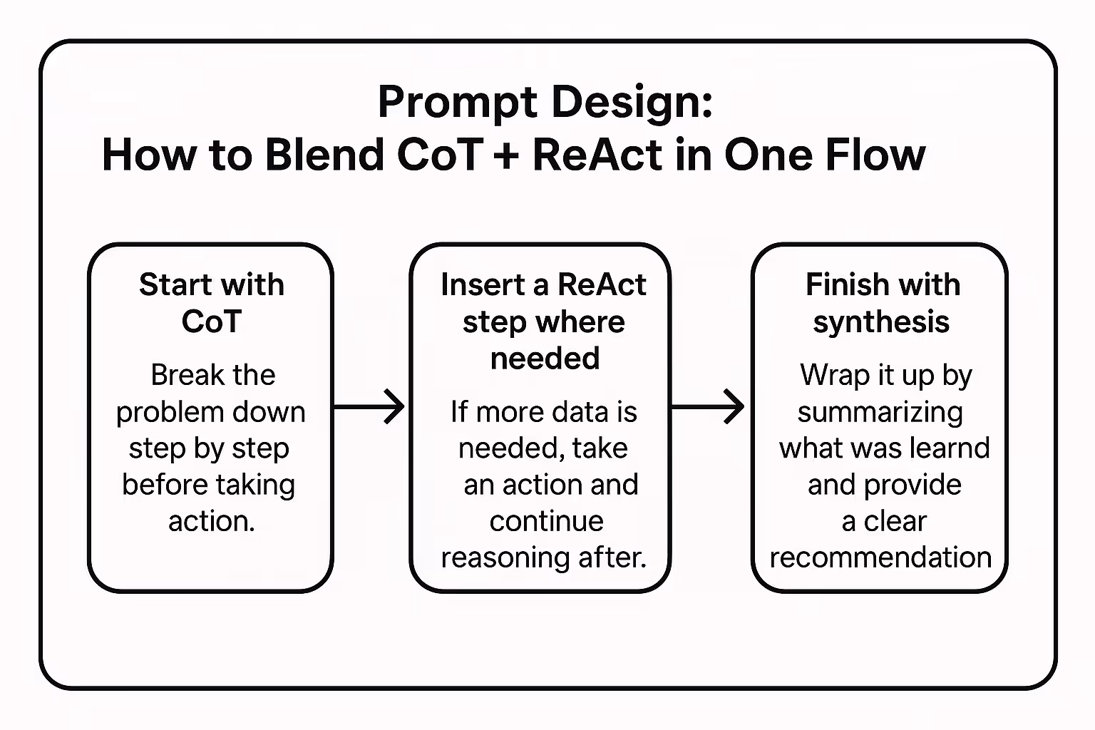 Prompt Design: How to Blend CoT + ReAct in One Flow