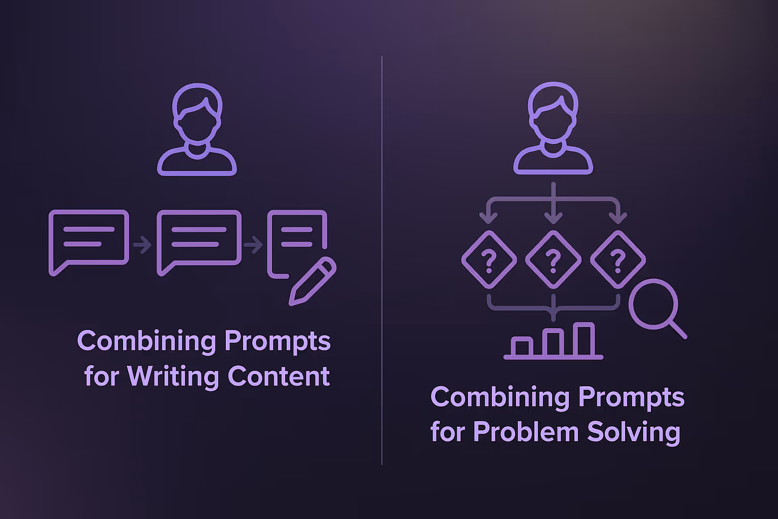 Combining Prompts for Research Tasks