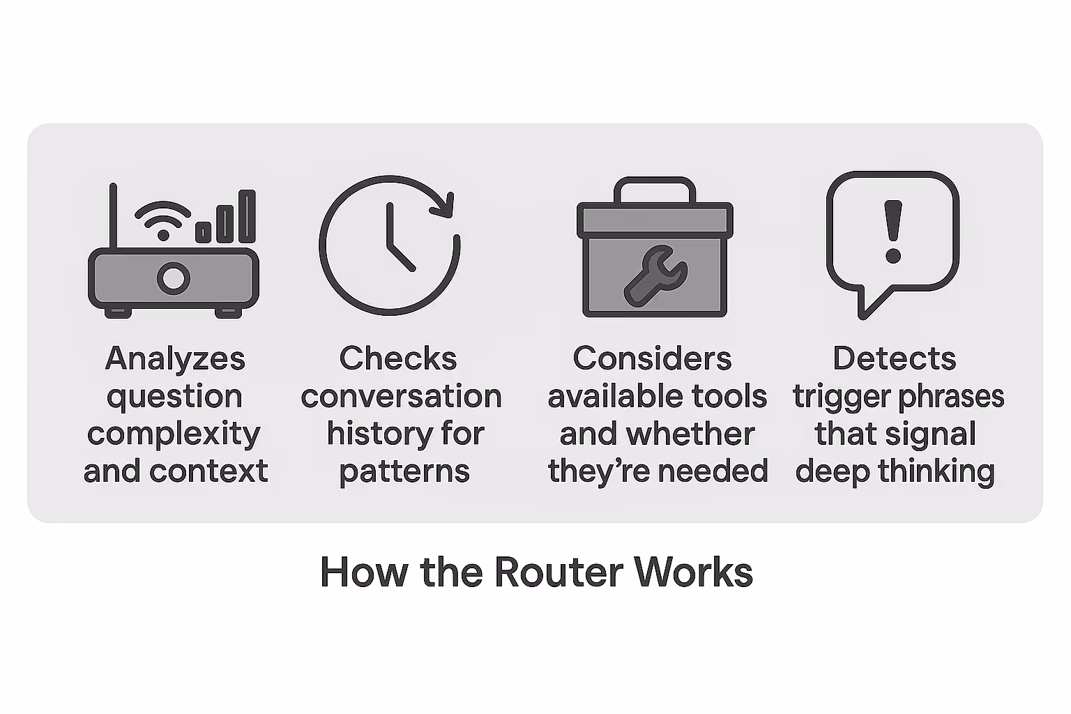 The Router System: When GPT-5 Thinks vs Responds Fast