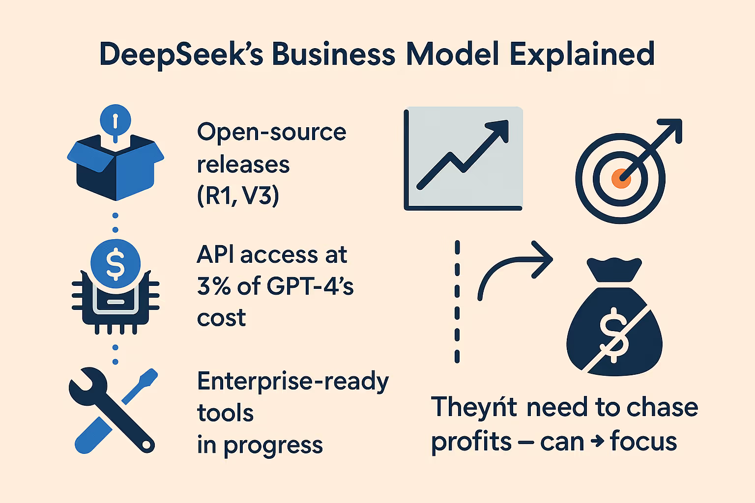 DeepSeek’s Business Model Explained