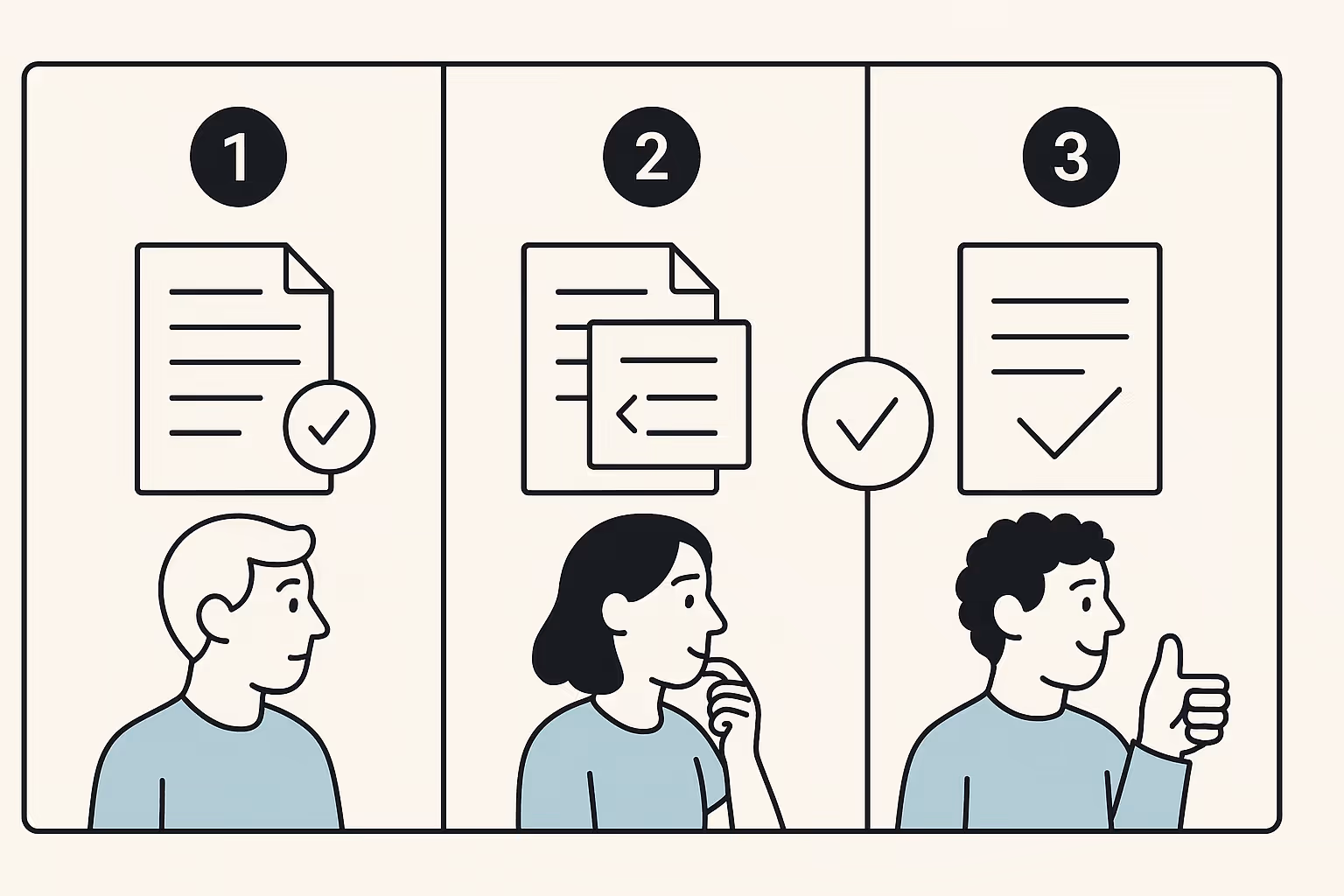 How It Works: The 3-Part Prompt Format