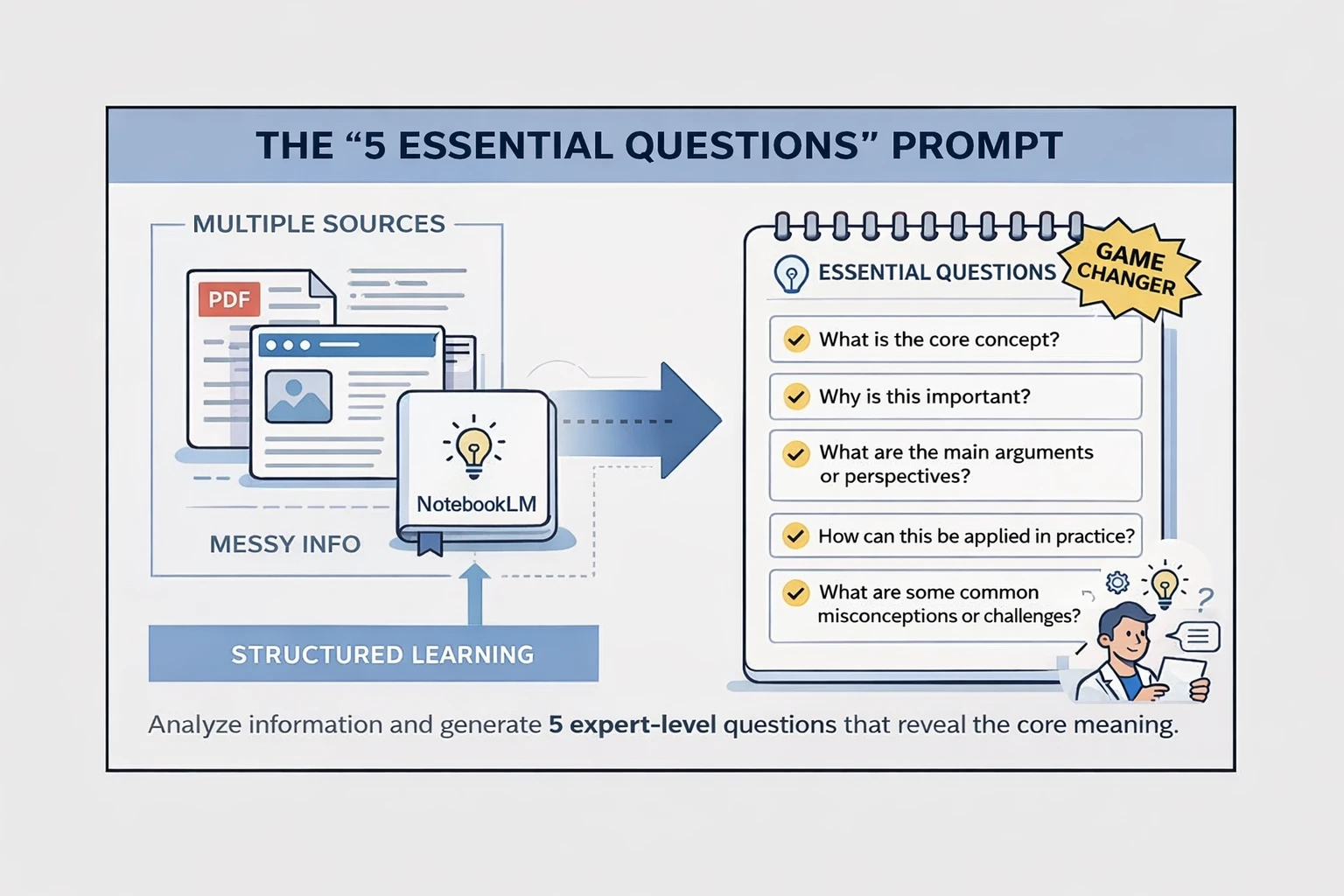 1. THE “5 ESSENTIAL QUESTIONS” PROMPT