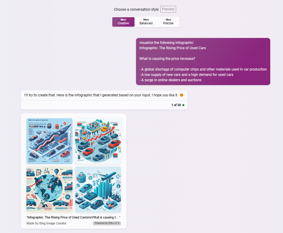 Visual representation of the rising price of used cars infographics created by DALL-E 3.