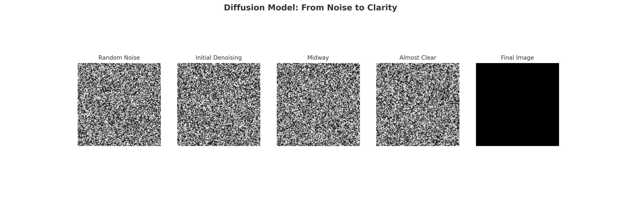 Diffusion Models
