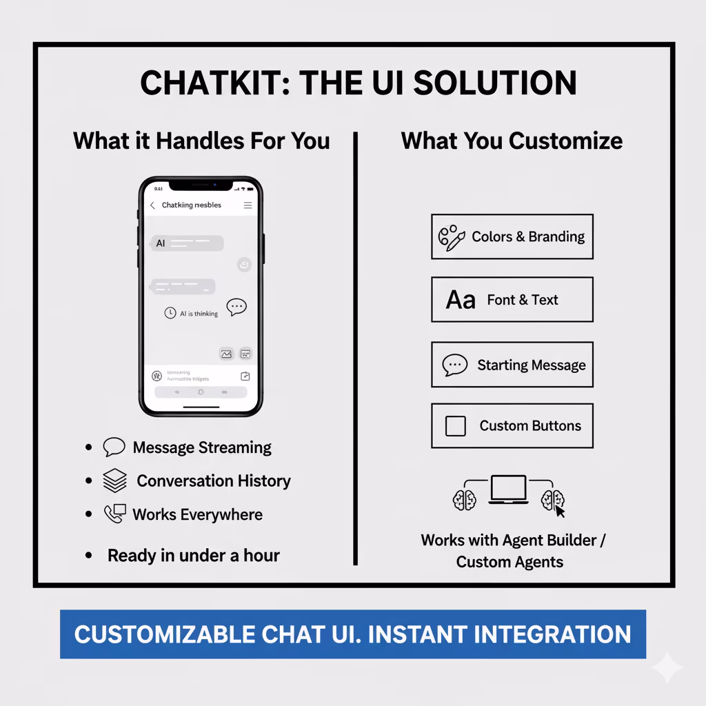 Part 3: ChatKit