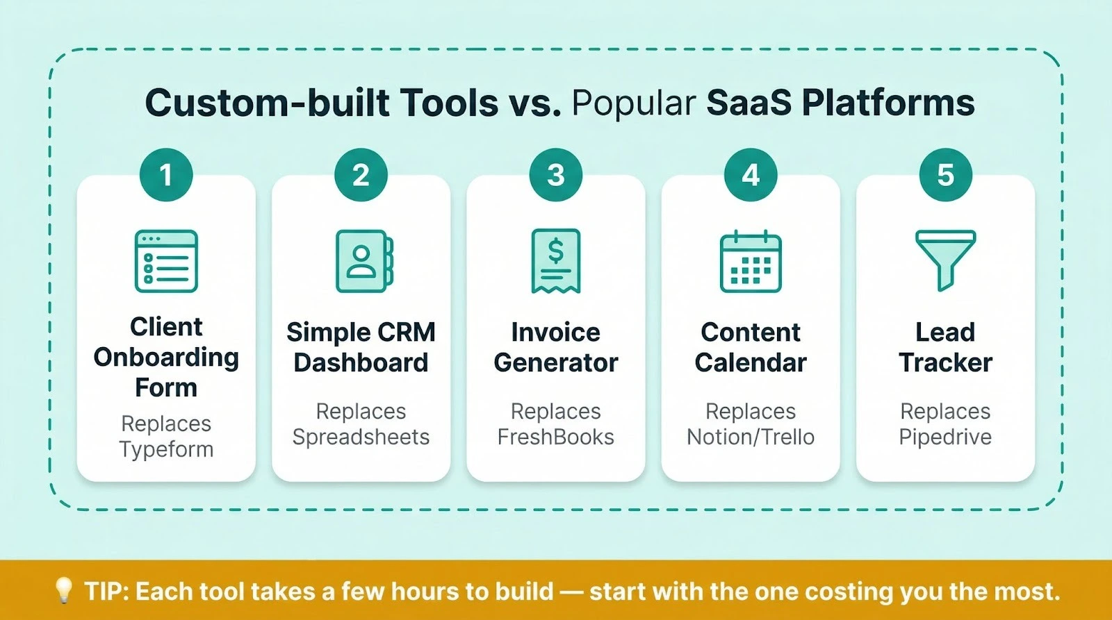 5 Business Tools You Can Build This Weekend
