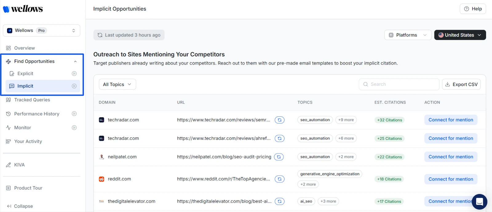 3. Wellows Outreach: Transform Uncredited Mentions into Confirmed AI Citations