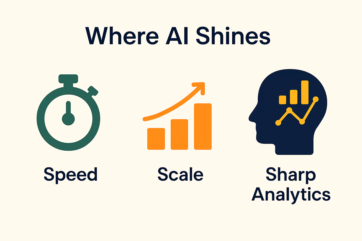 Where AI Shines: Speed, Scale, and Sharp Analytics