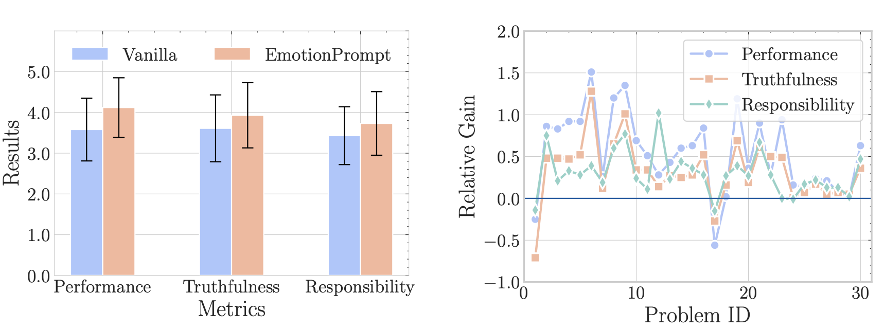 Metrics & Problem ID Graphs.