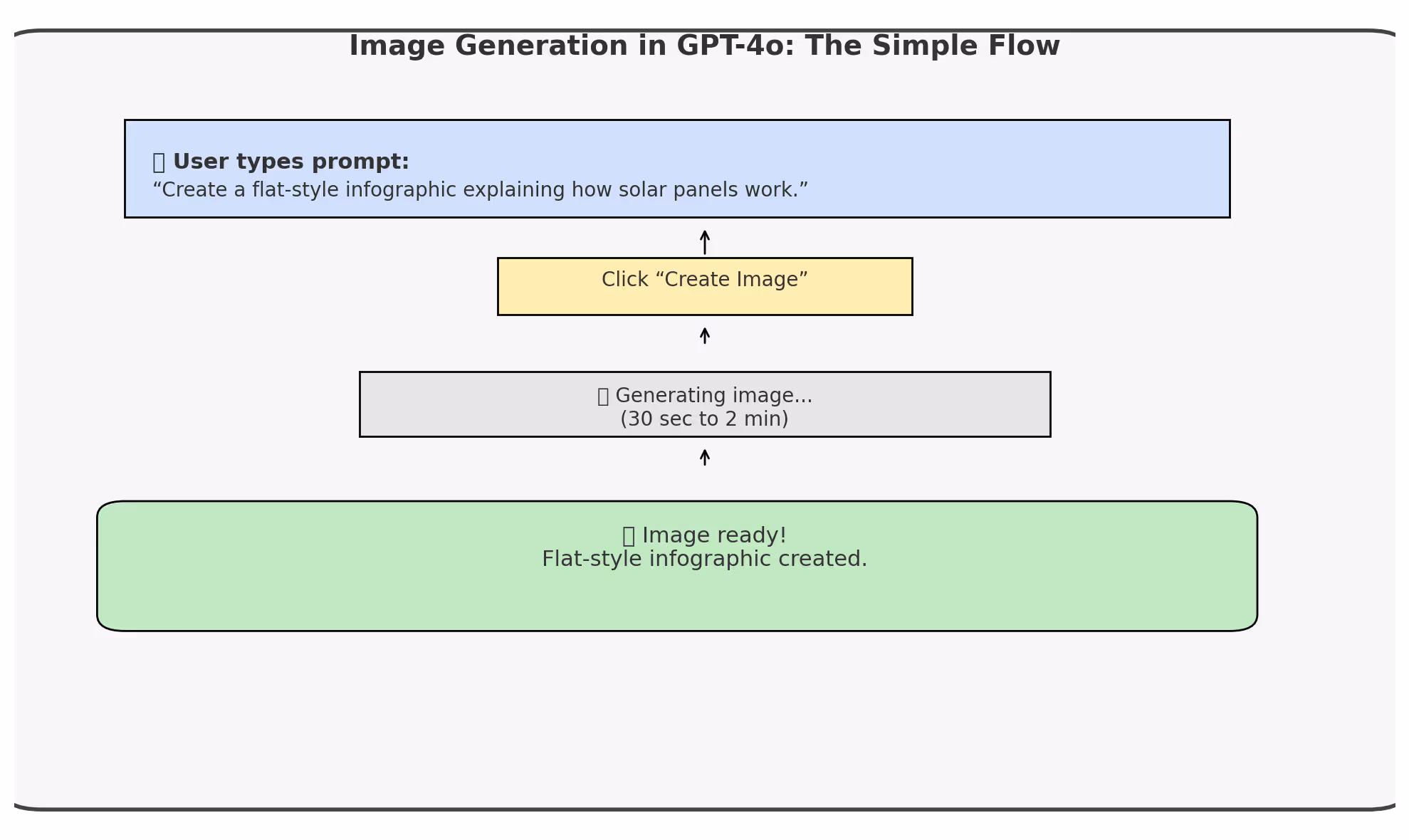 Who Can Use Image Generation Right Now