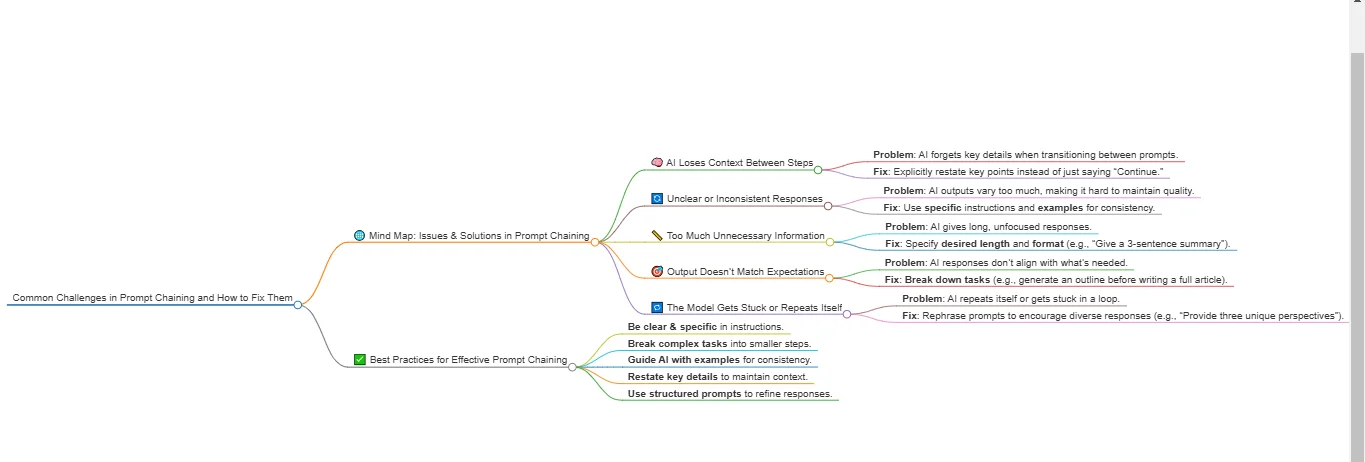 Common Challenges in Prompt Chaining and How to Fix Them