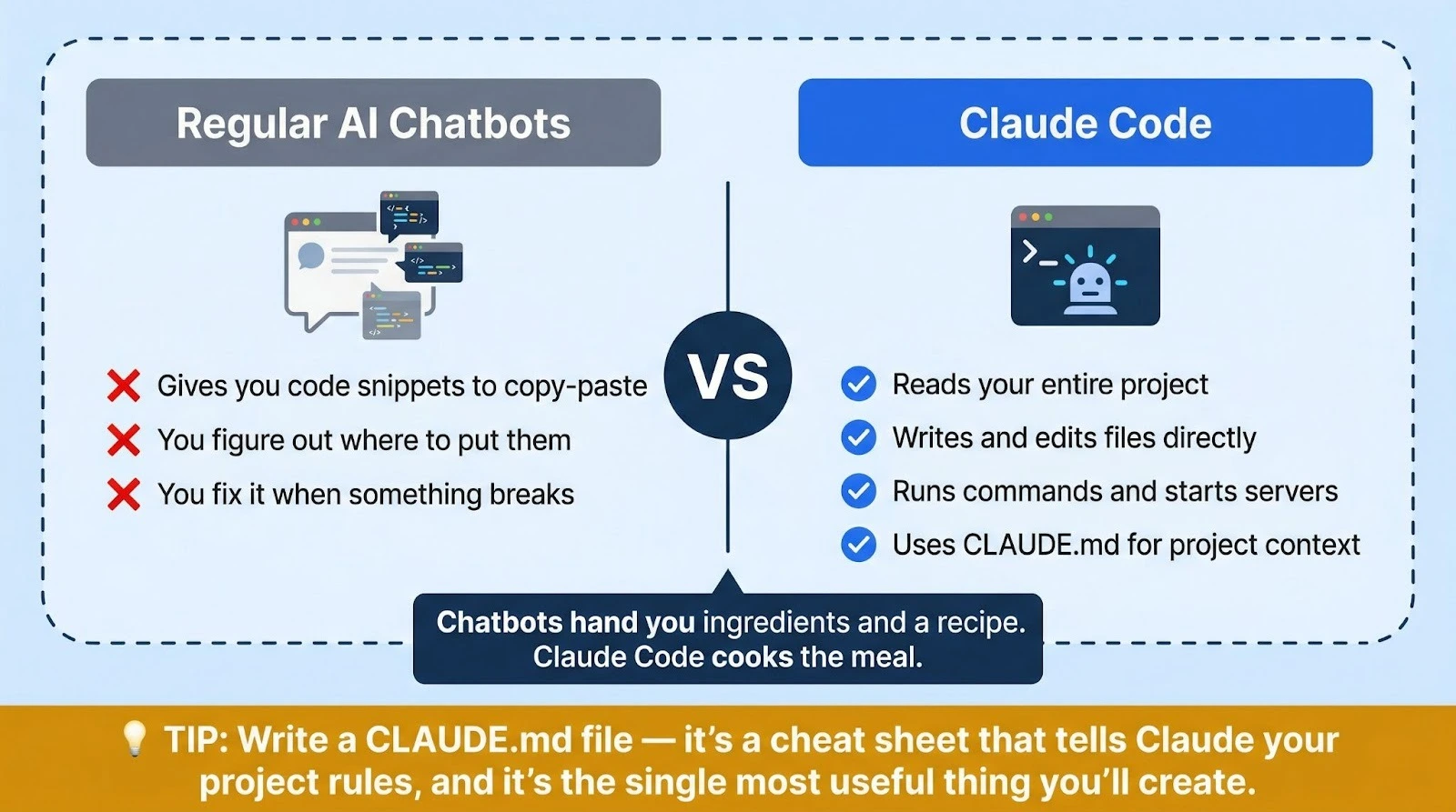 What Makes Claude Code Different from ChatGPT or Other AI Tools