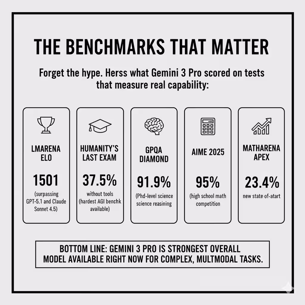 The Benchmarks That Matter