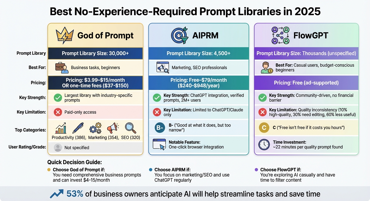 Comparison of Top 3 AI Prompt Libraries: Features, Pricing, and Best Use Cases 2026