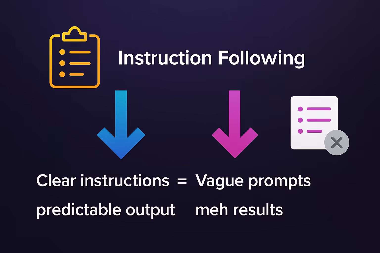 Instruction Following: More Literal, More Useful