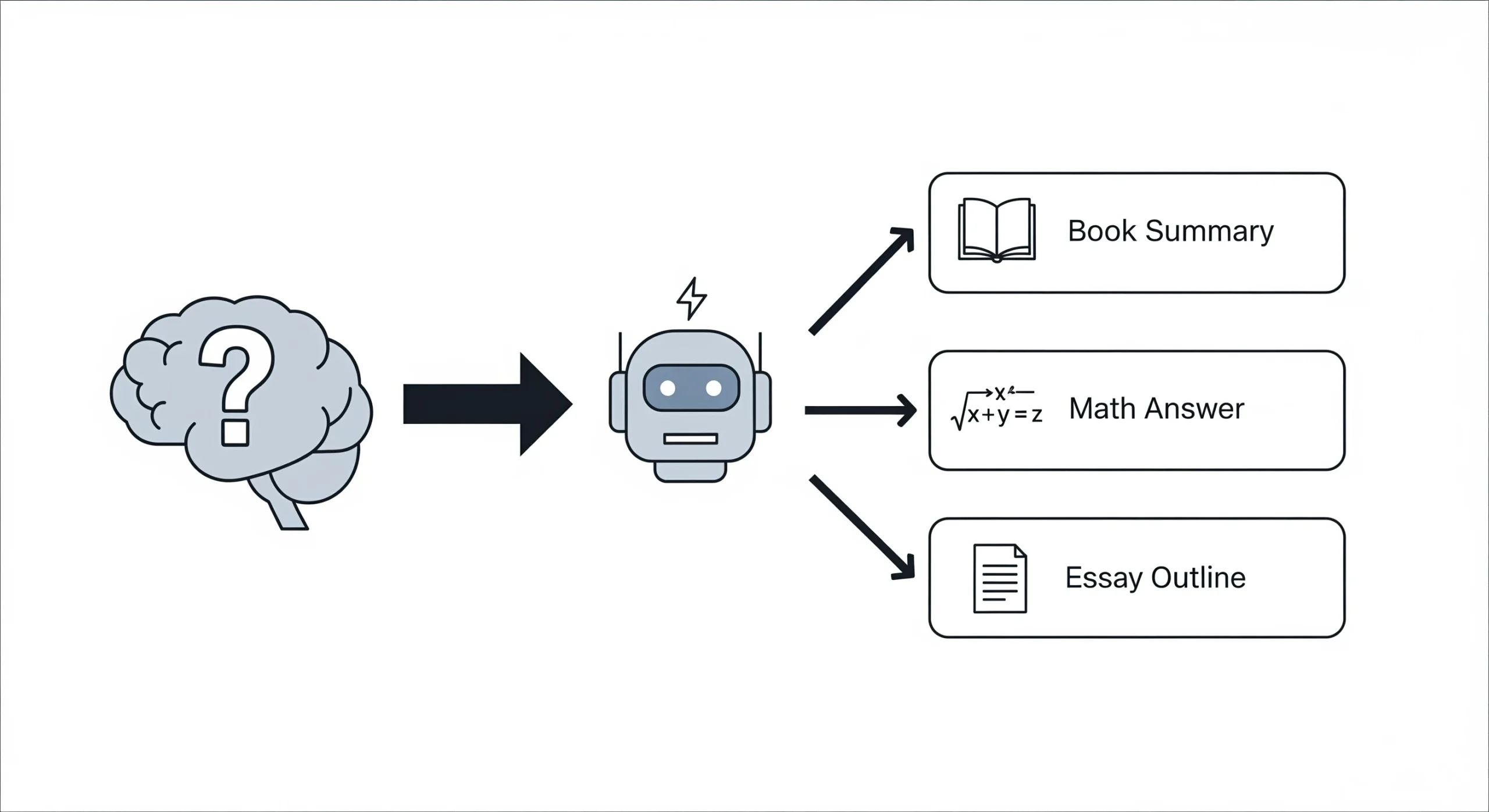 Part 2: Using AI in the wrong way