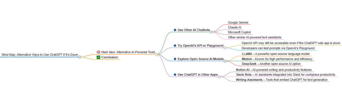 Alternative Ways to Use ChatGPT If It’s Down