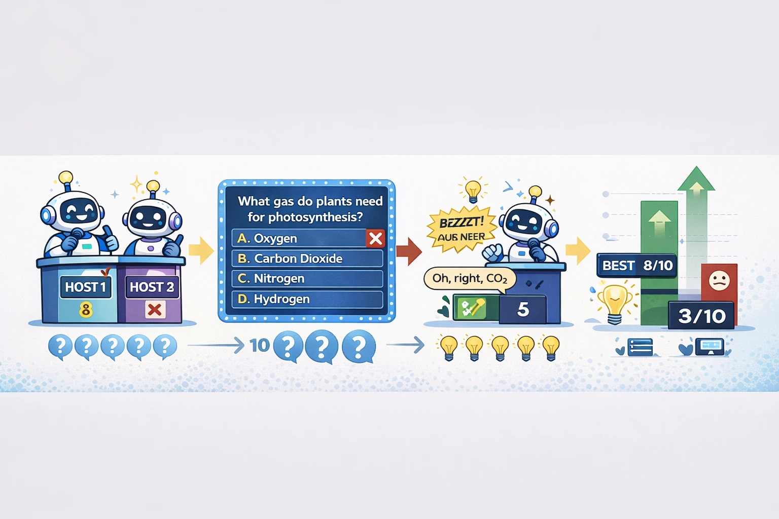 5. THE QUIZ SHOW FORMAT (Audio Overview)
