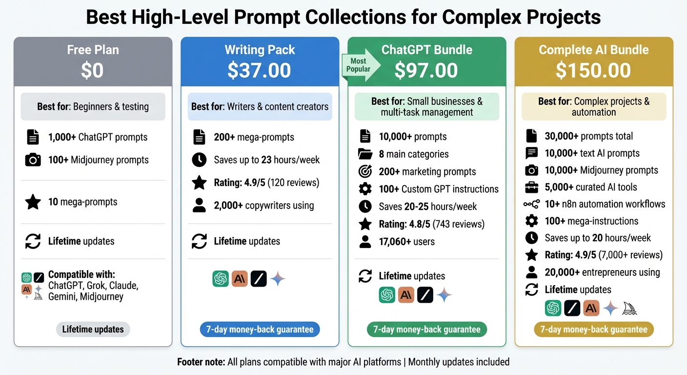 God of Prompt Collections Comparison: Features and Pricing Guide