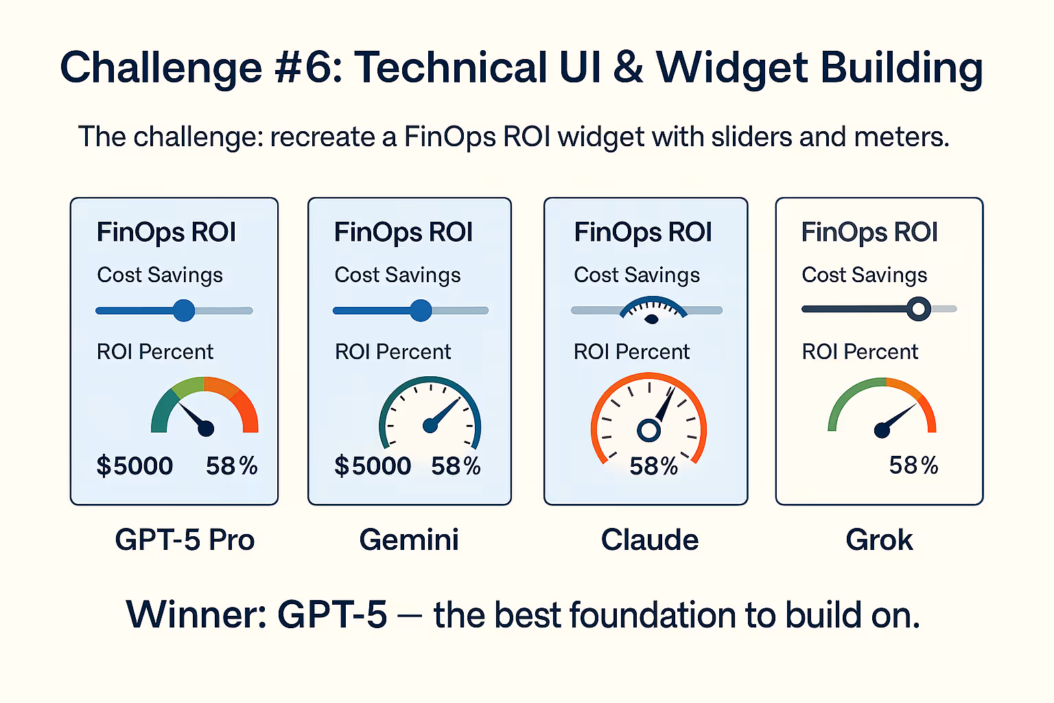 Challenge #6: Technical UI & Widget Building