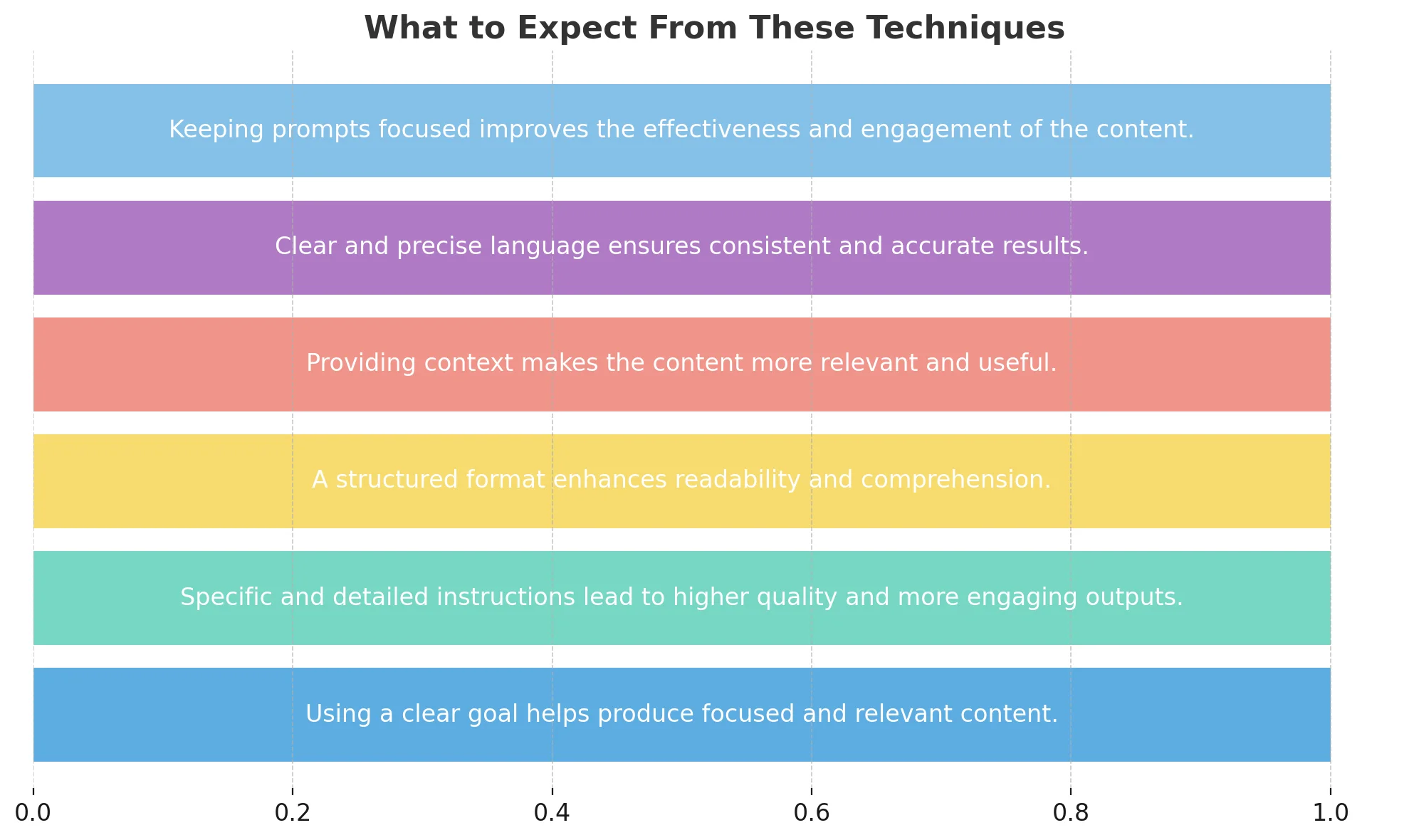 What to Expect From These Techniques: