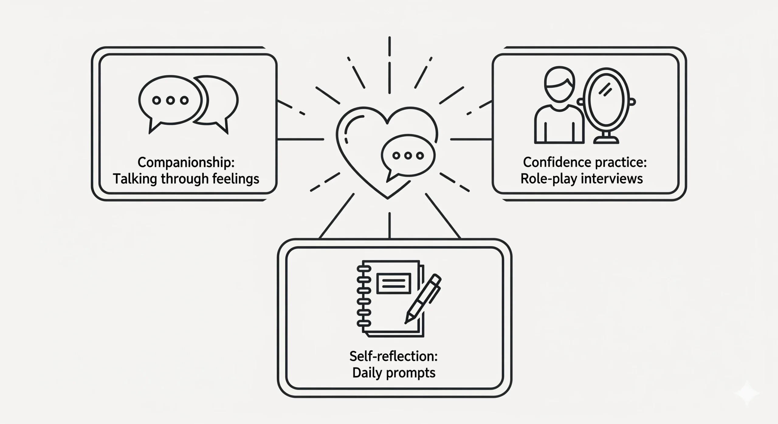 Emotional & Social Uses (The Quiet Side of AI)