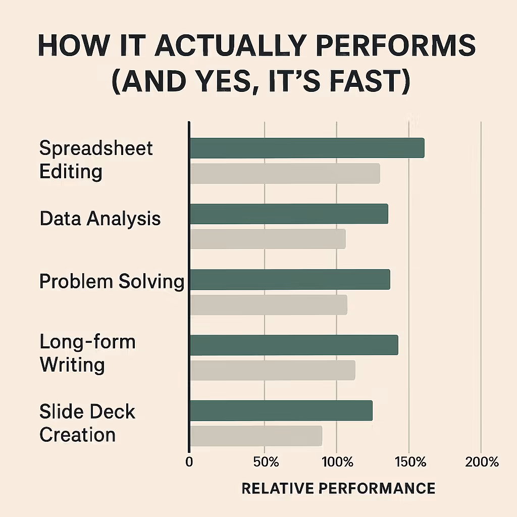 How It Actually Performs (And Yes, It’s Fast)