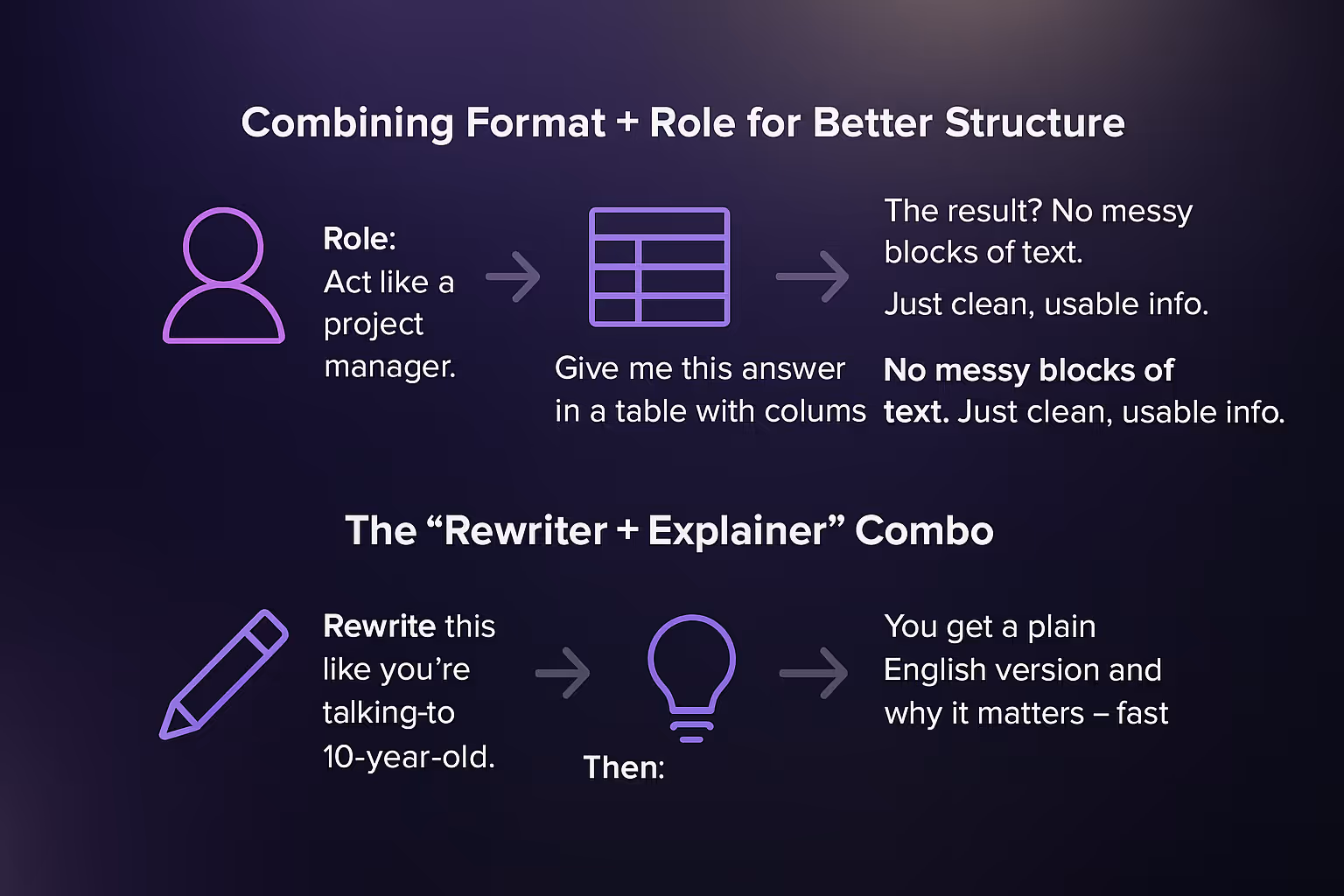 Combining Format + Role for Better Structure