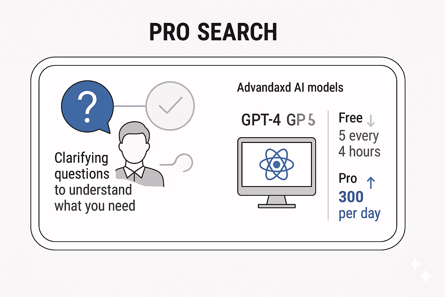 Pro Search: